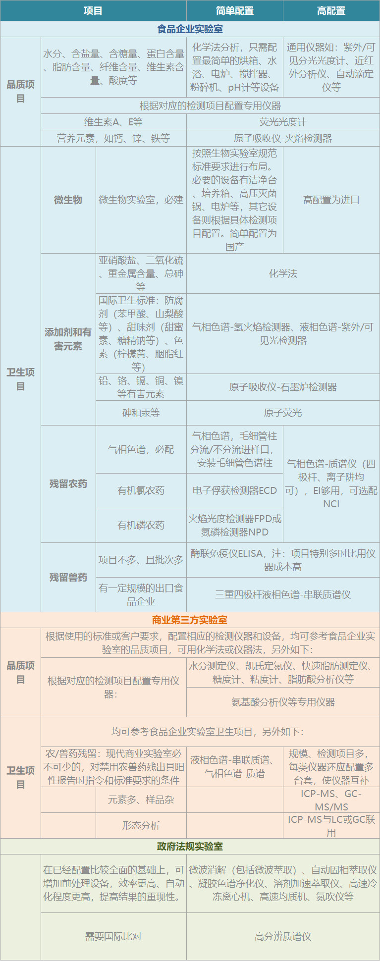 實(shí)驗(yàn)室設(shè)備